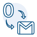 Migrate OLM to Gmail